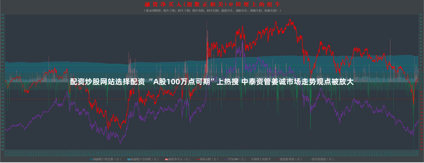 配资炒股网站选择配资 “A股100万点可期”上热搜 中泰资管姜诚市场走势观点被放大