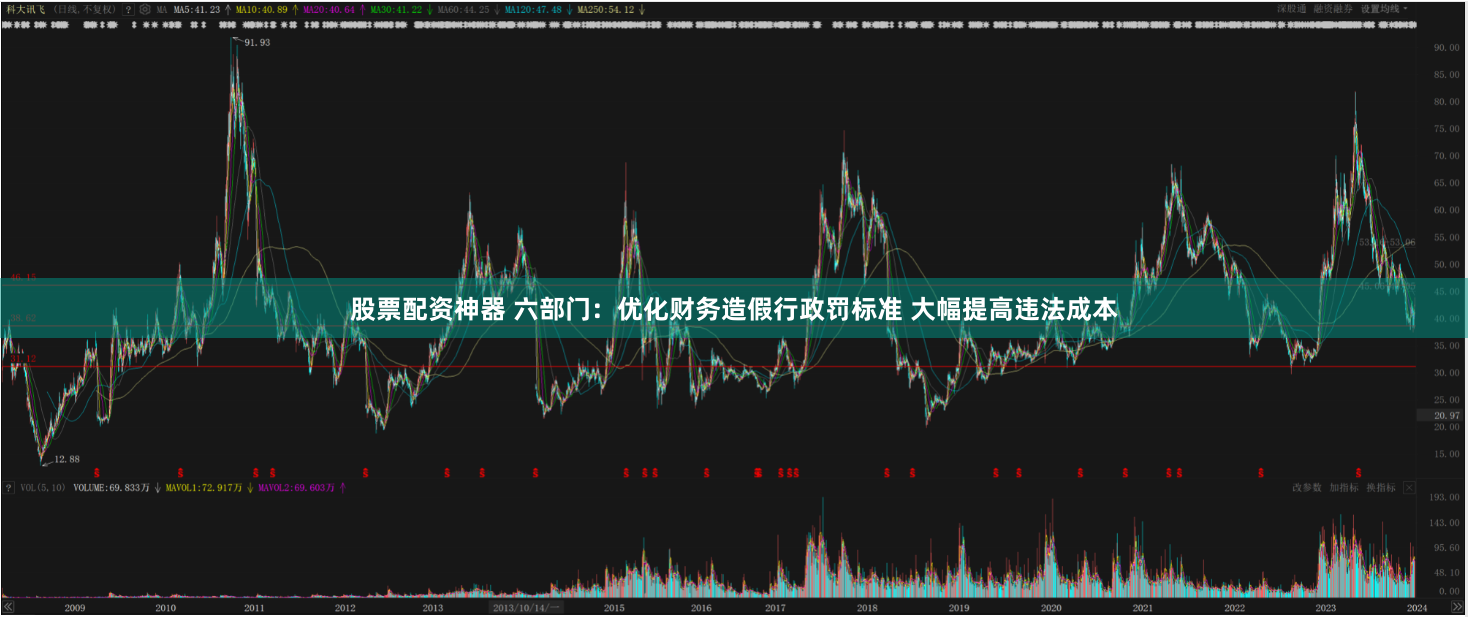 股票配资神器 六部门：优化财务造假行政罚标准 大幅提高违法成本