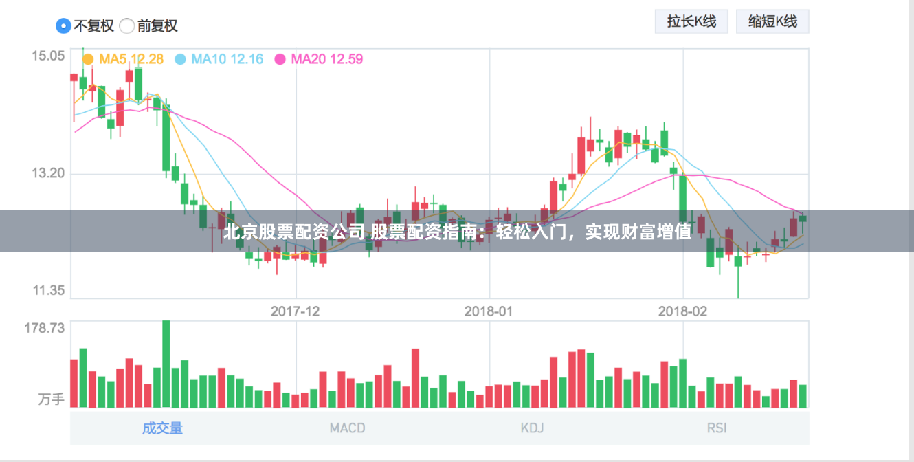 北京股票配资公司 股票配资指南：轻松入门，实现财富增值