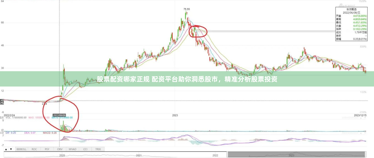 股票配资哪家正规 配资平台助你洞悉股市，精准分析股票投资
