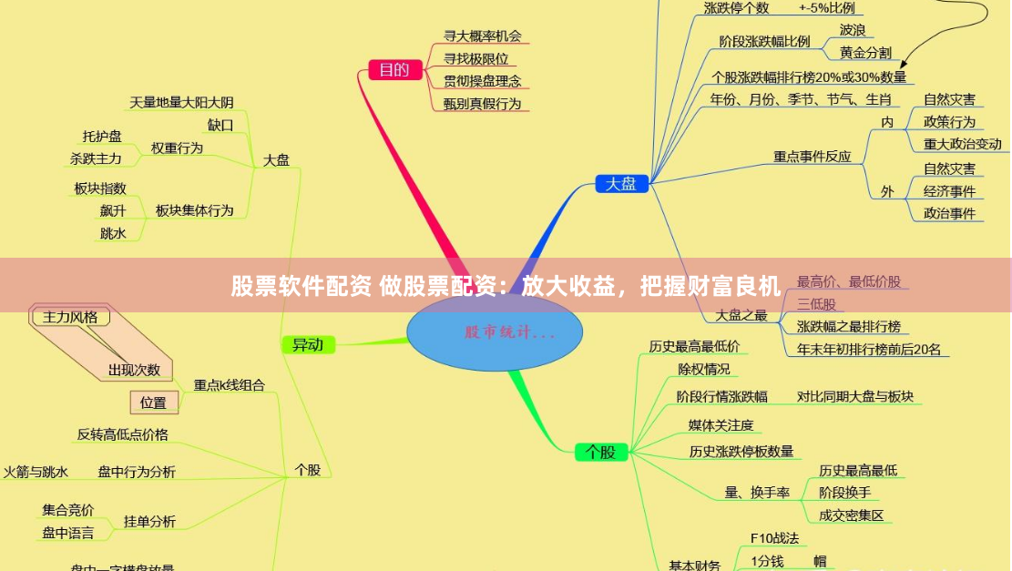 股票软件配资 做股票配资：放大收益，把握财富良机