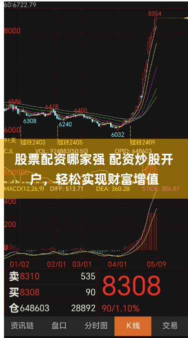 股票配资哪家强 配资炒股开户，轻松实现财富增值