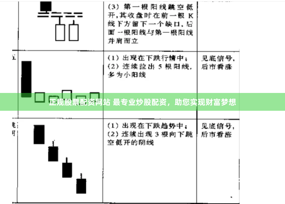 正规股票配资网站 最专业炒股配资，助您实现财富梦想