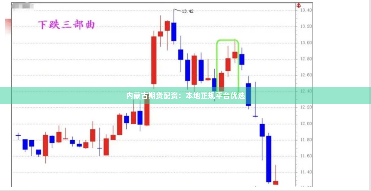 内蒙古期货配资：本地正规平台优选