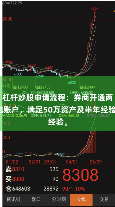 杠杆炒股申请流程:券商开通两融账户,满足50万资产及半年经验。