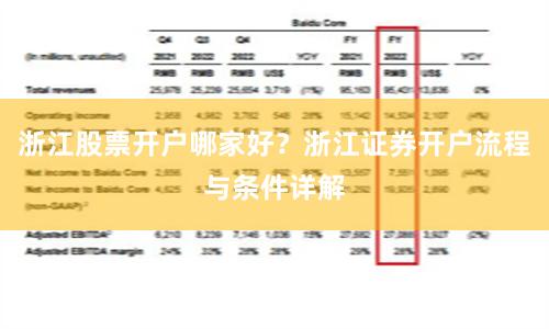浙江股票开户哪家好？浙江证券开户流程与条件详解