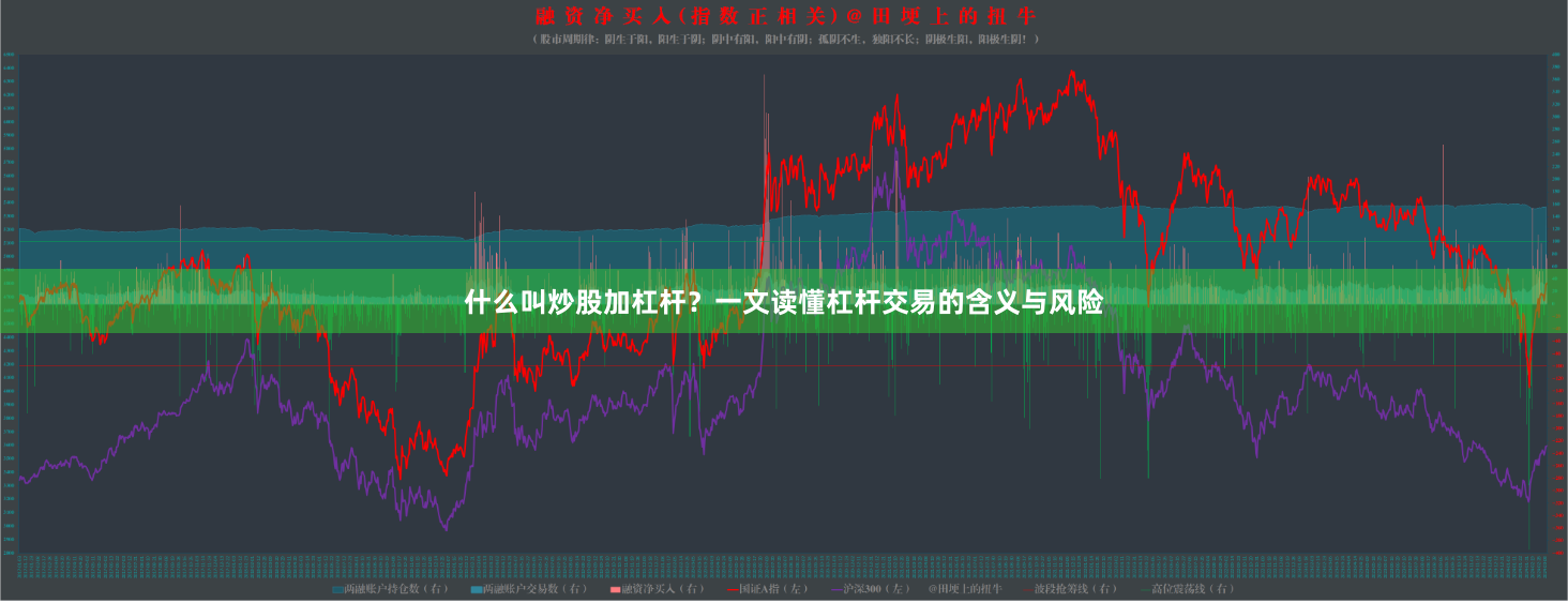 什么叫炒股加杠杆？一文读懂杠杆交易的含义与风险