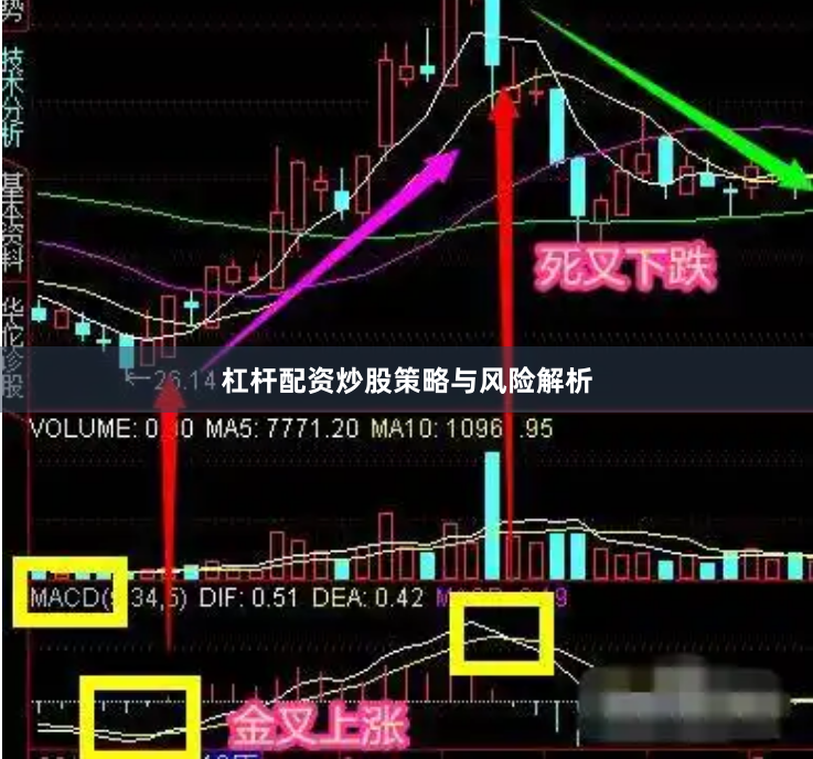 杠杆配资炒股策略与风险解析