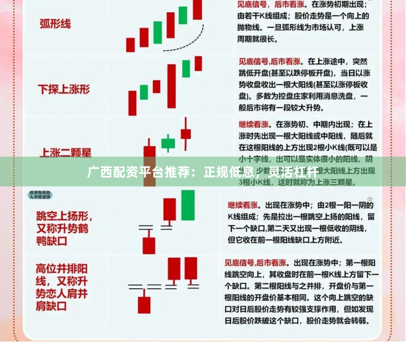 广西配资平台推荐：正规低息，灵活杠杆
