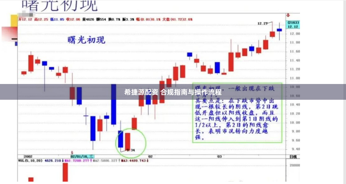 希捷源配资 合规指南与操作流程