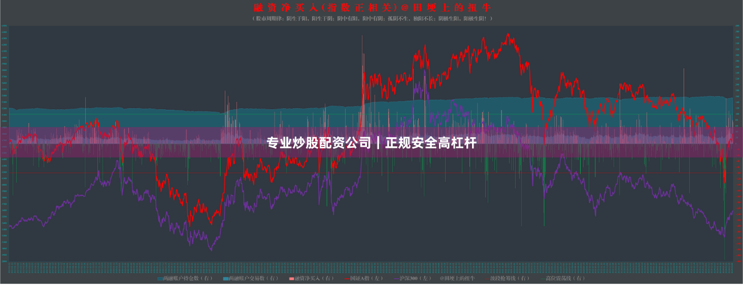 专业炒股配资公司｜正规安全高杠杆